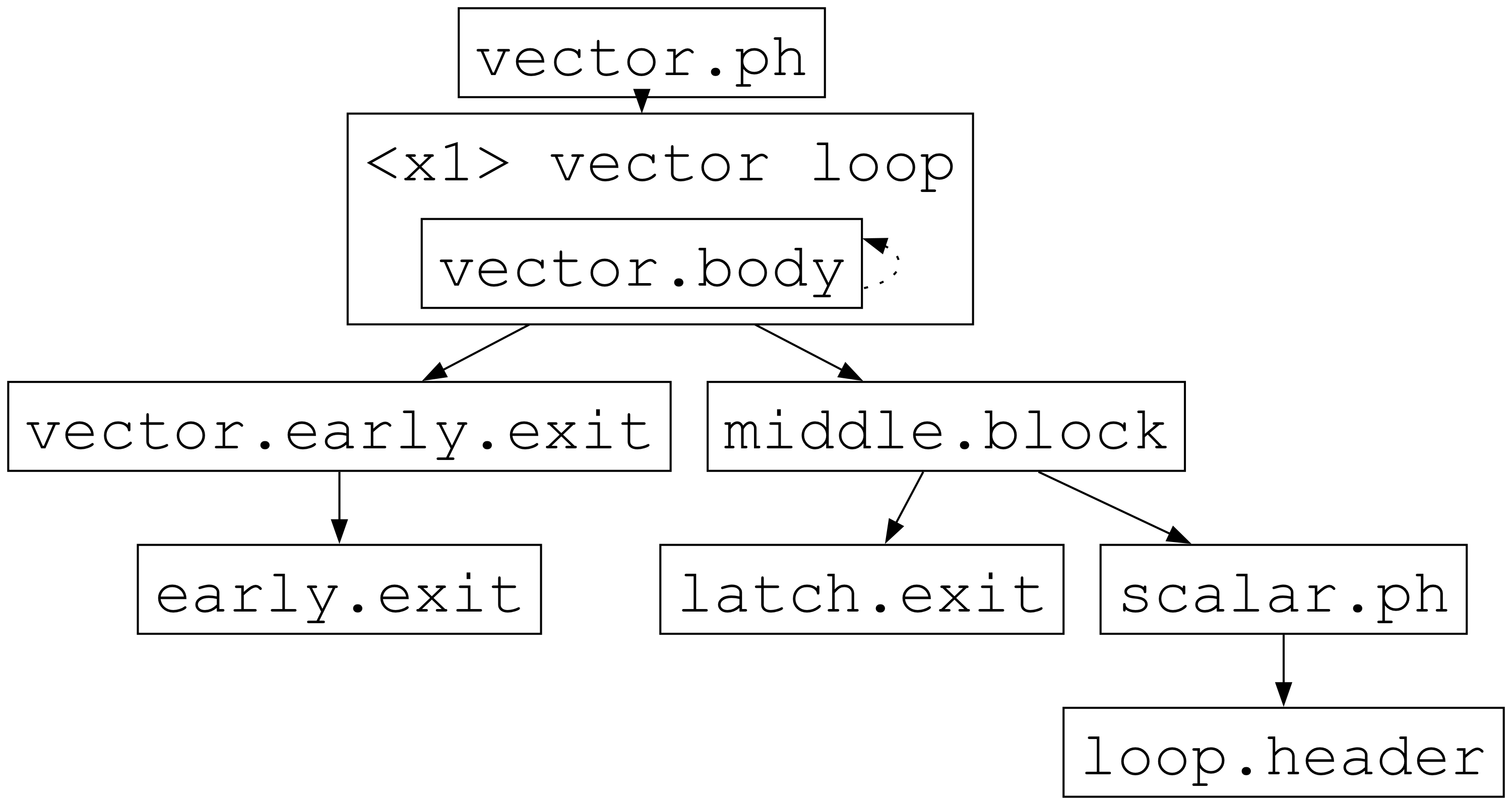 _images/vplan-early-exit.png
